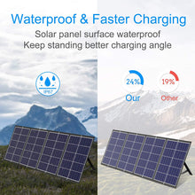 Load image into Gallery viewer, 100W Portable Solar Panel
